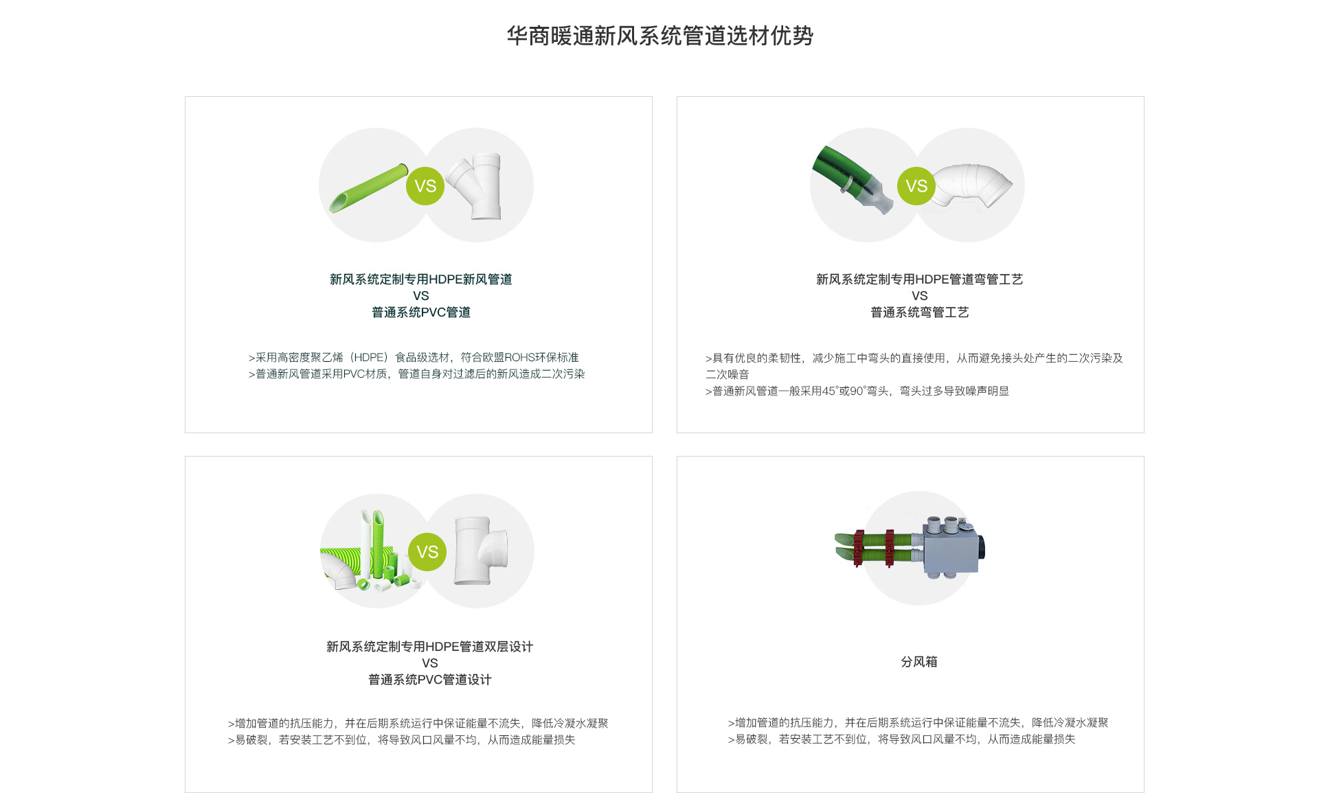 新風(fēng)系統(tǒng)