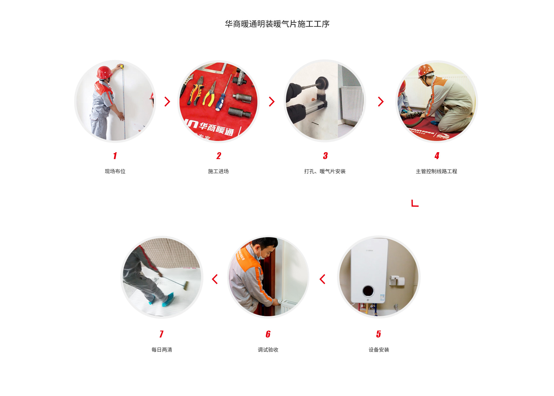 明裝暖氣片系統(tǒng)