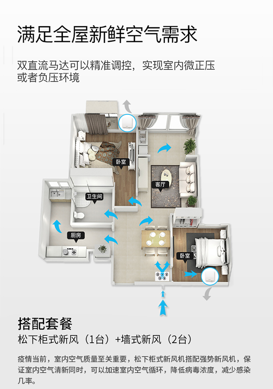 松下柜式新風機