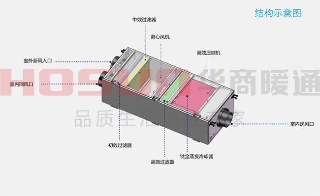 西屋新風(fēng)凈化系統(tǒng) 西屋新風(fēng)凈化系統(tǒng)