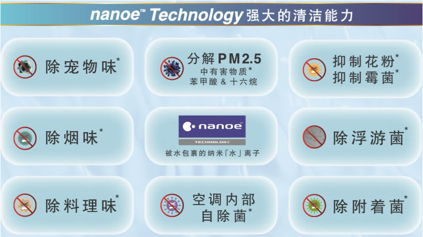 空調(diào)凈化器 空調(diào)凈化器