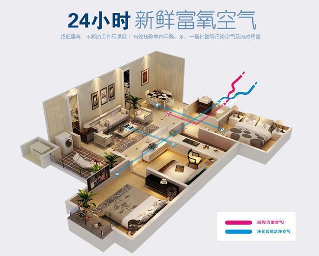 家用明裝新風(fēng) 家用明裝新風(fēng)