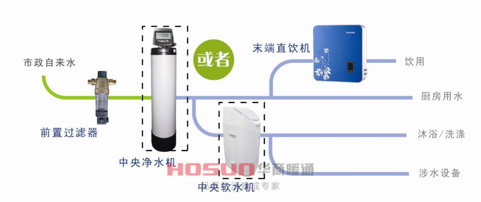 家庭中央凈水系統(tǒng)價(jià)格多少？把錢用錢刀刃上！