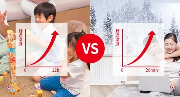 裝房子選地暖還是暖氣片？