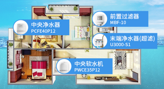 家中的自來水，你知道它是怎么來的嗎？