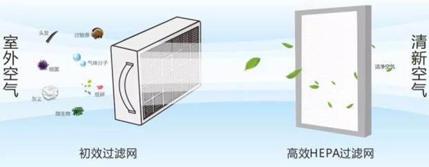 如何判斷自家新風(fēng)系統(tǒng)有沒有效果？