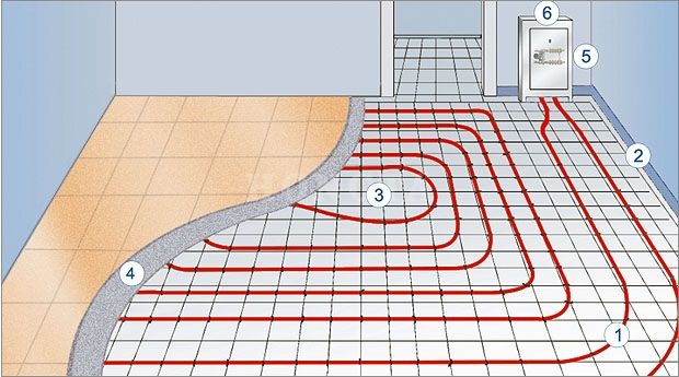家里有這三類人，你就要考慮地暖了